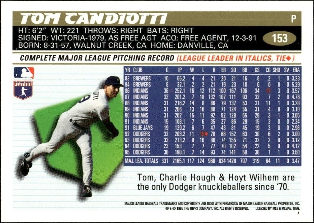 1996 Topps Tom Candiotti #153 baseball trading card back