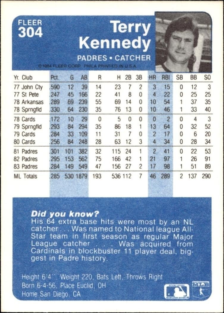 1984 Fleer Terry Kennedy #304 baseball trading card back