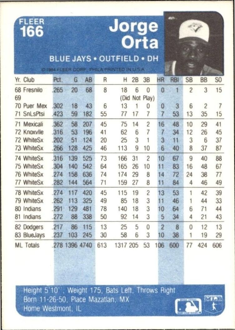 1984 Fleer Jorge Orta #166 baseball trading card back