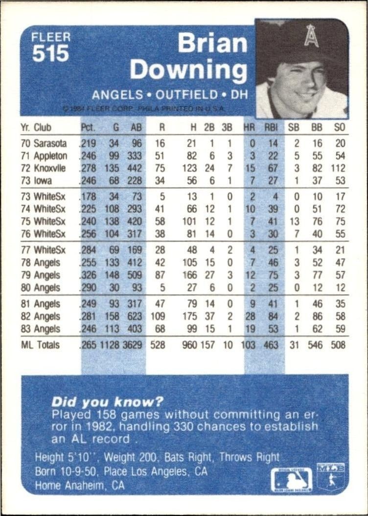 1984 Fleer Brian Downing #515 baseball trading card back