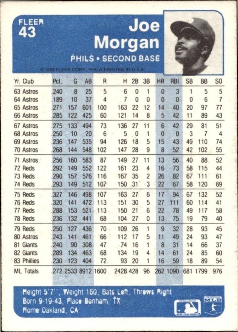 1984 Fleer Joe Morgan #43 baseball trading card back