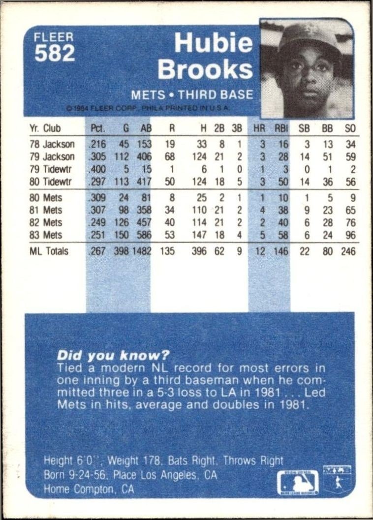 1984 Fleer Hubie Brooks #582 baseball trading card back