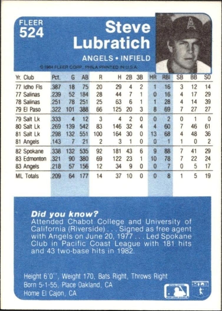 1984 Fleer Steve Lubratich #524 baseball trading card back