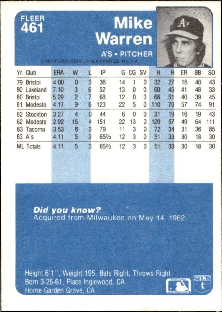 1984 Fleer Mike Warren #461 baseball trading card back