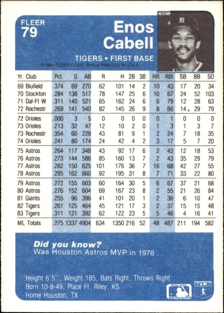 1984 Fleer Enos Cabell #79 baseball trading card back