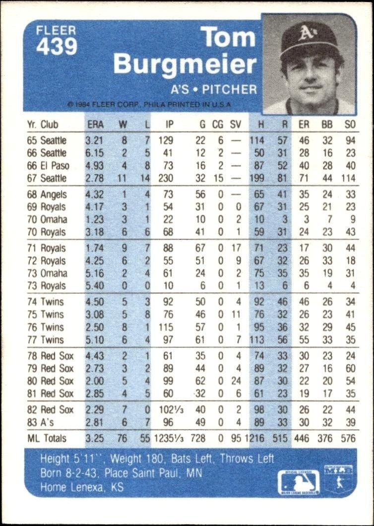 1984 Fleer Tom Burgmeier #439 baseball trading card back
