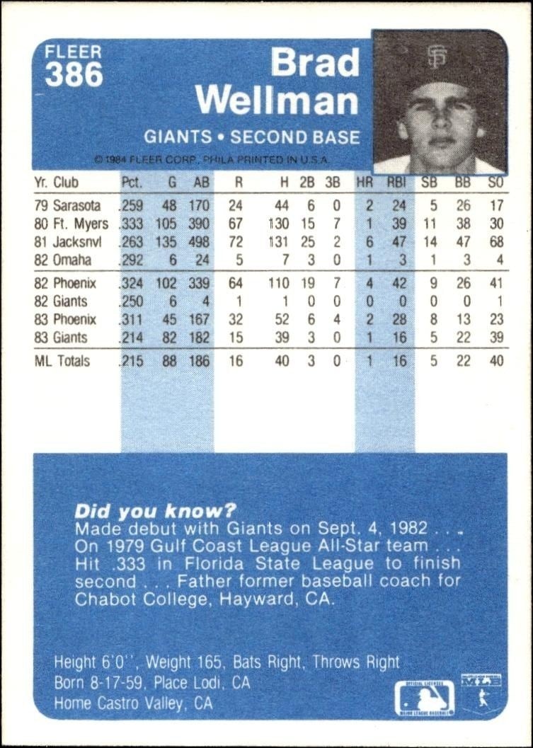 1984 Fleer Brad Wellman #386 baseball trading card back