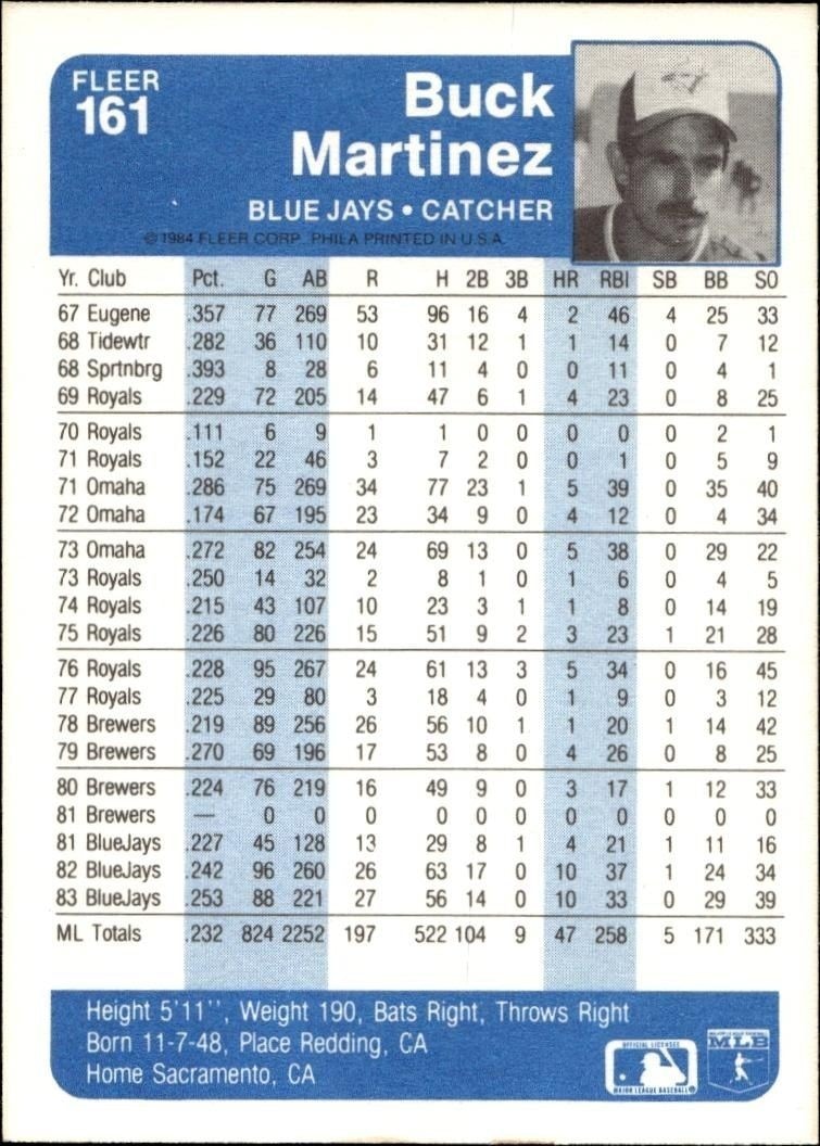 1984 Fleer Buck Martinez #161 baseball trading card back
