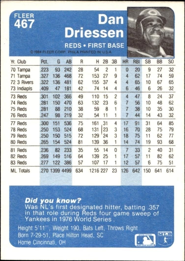 1984 Fleer Dan Driessen #467 baseball trading card back