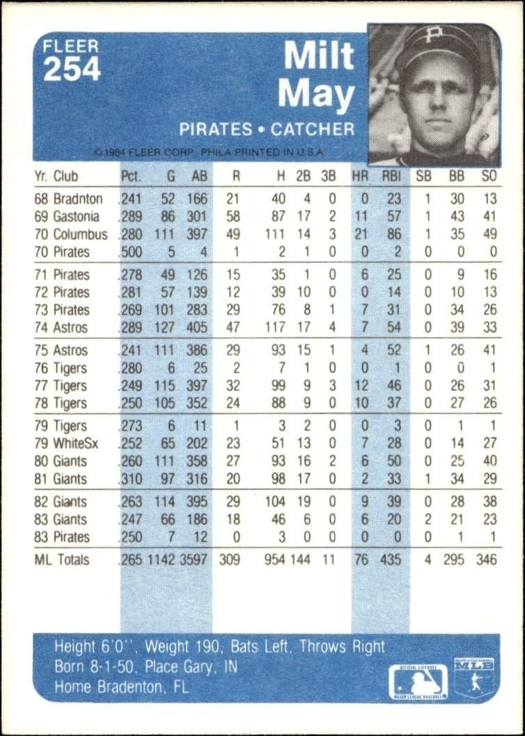 1984 Fleer Milt May #254 baseball trading card back