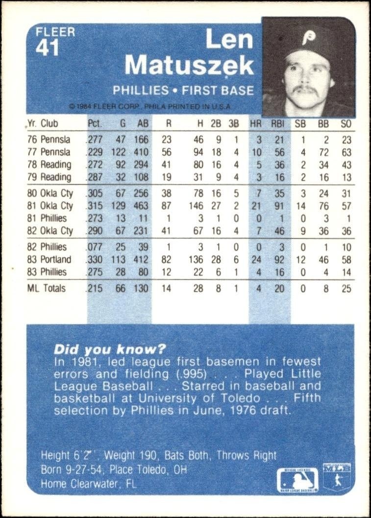 1984 Fleer Len Matuszek #41 baseball trading card back