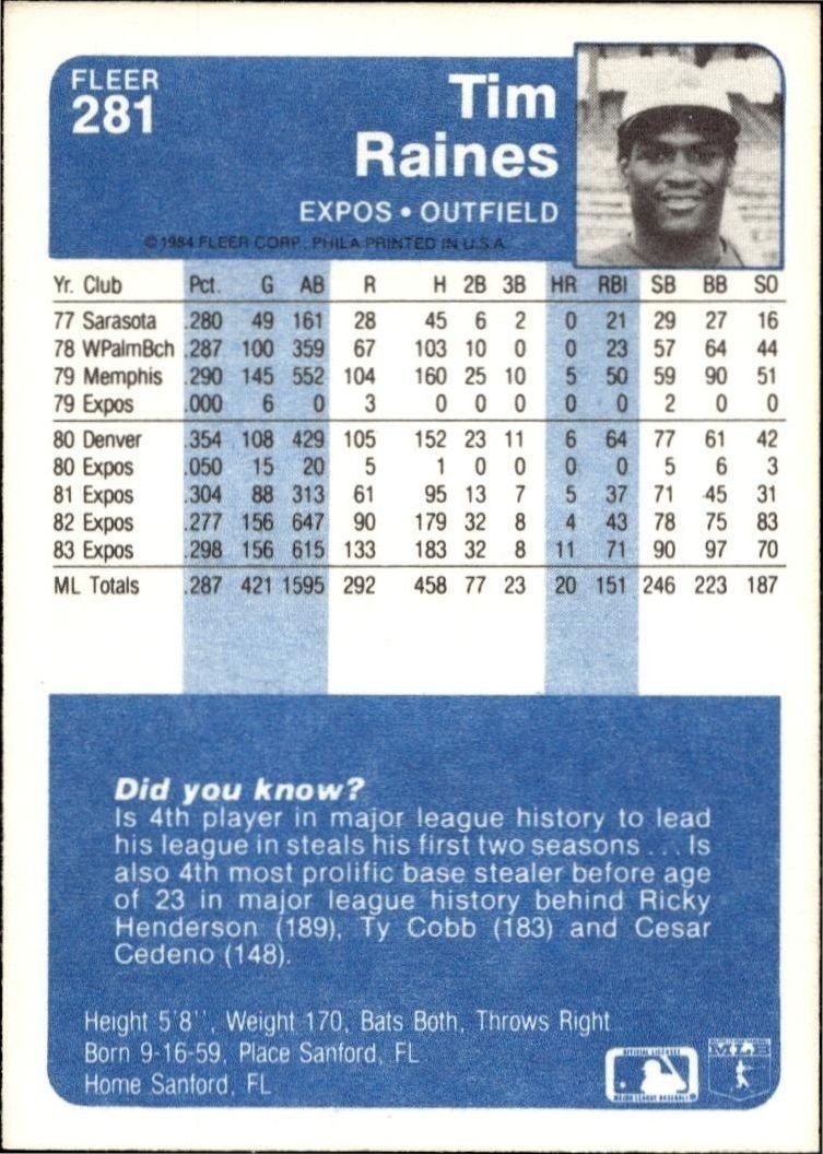 1984 Fleer Tim Raines #281 baseball trading card back