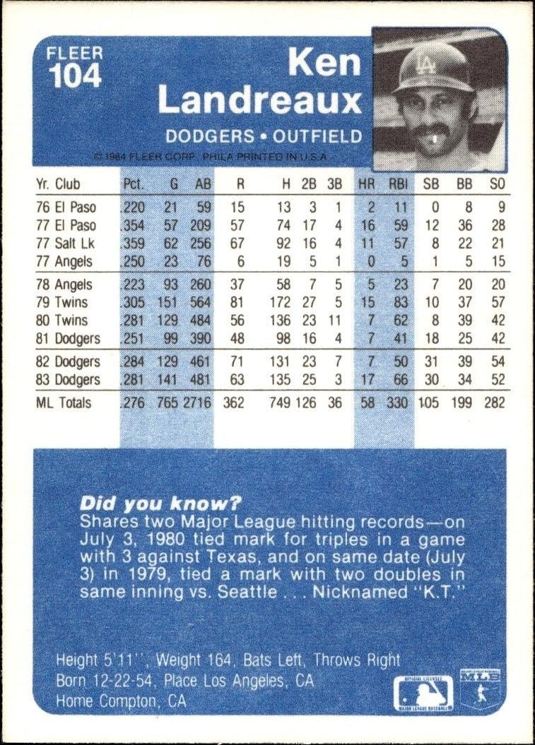 1984 Fleer Ken Landreaux #104 baseball trading card back