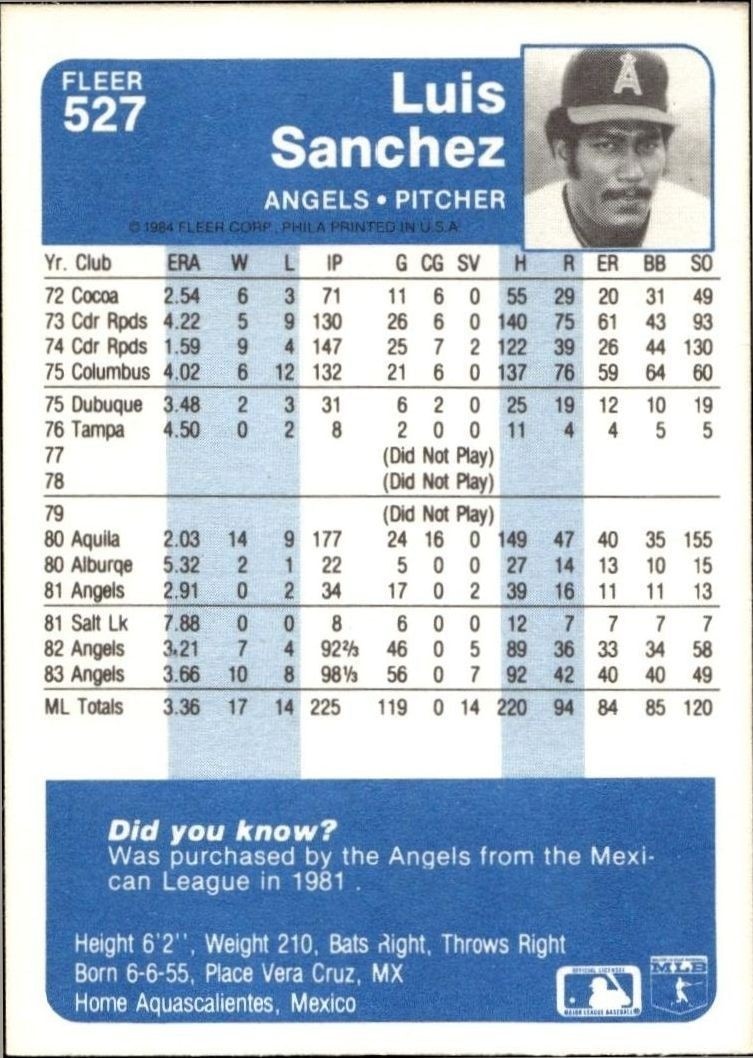 1984 Fleer Luis Sanchez #527 baseball trading card back
