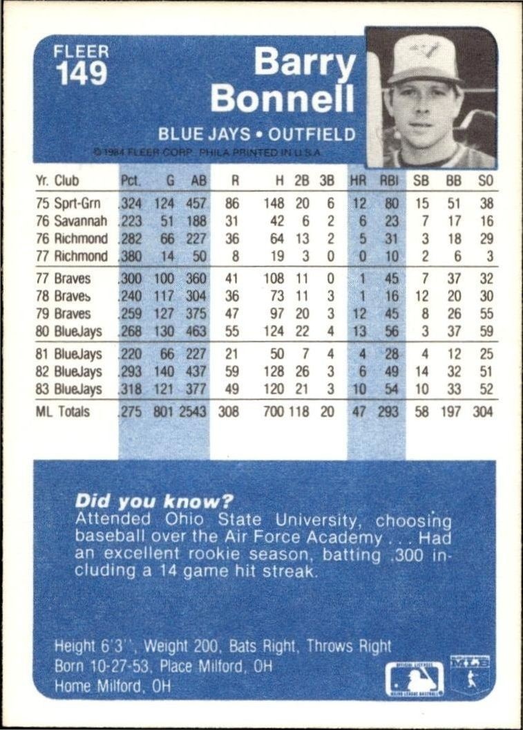 1984 Fleer Barry Bonnell #149 baseball trading card back