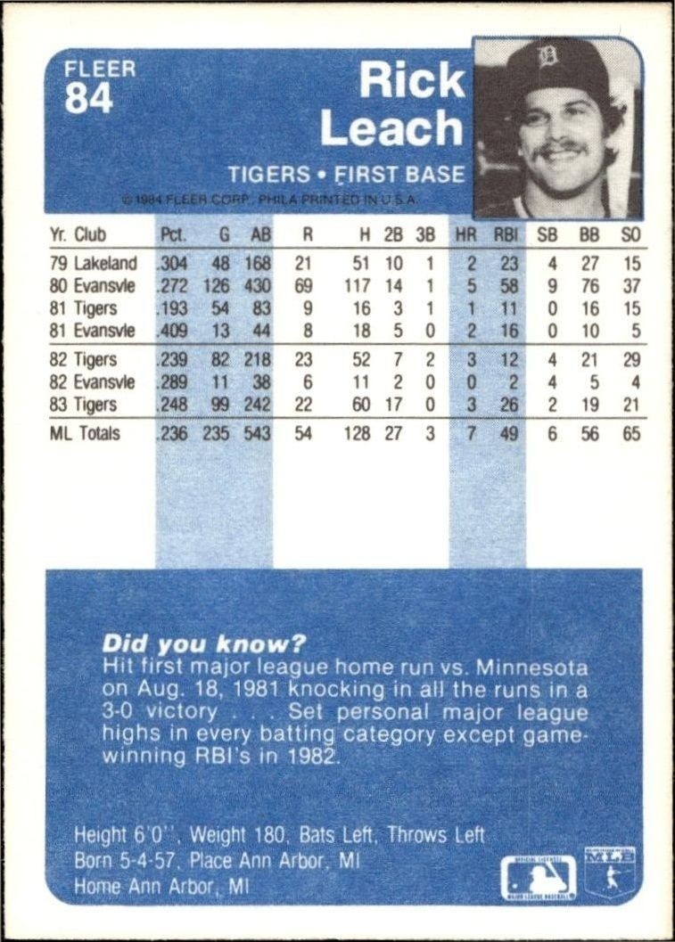 1984 Fleer Rick Leach #84 baseball trading card back