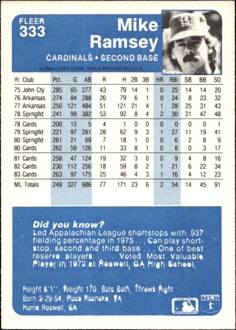 1984 Fleer Mike Ramsey #333 baseball trading card back