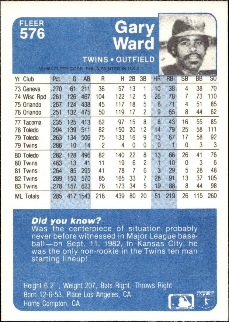 1984 Fleer Gary Ward #576 baseball trading card back
