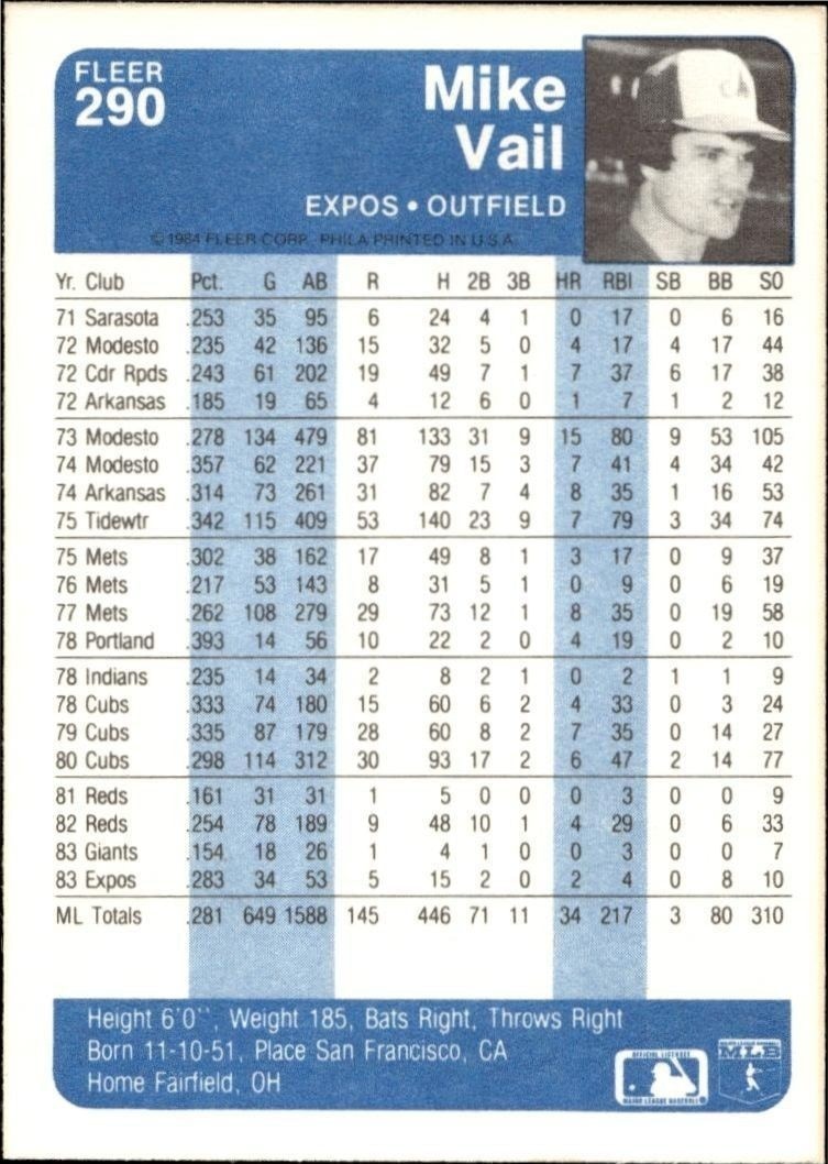 1984 Fleer Mike Vail #290 baseball trading card back