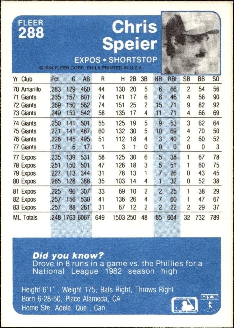 1984 Fleer Chris Speier #288 baseball trading card back