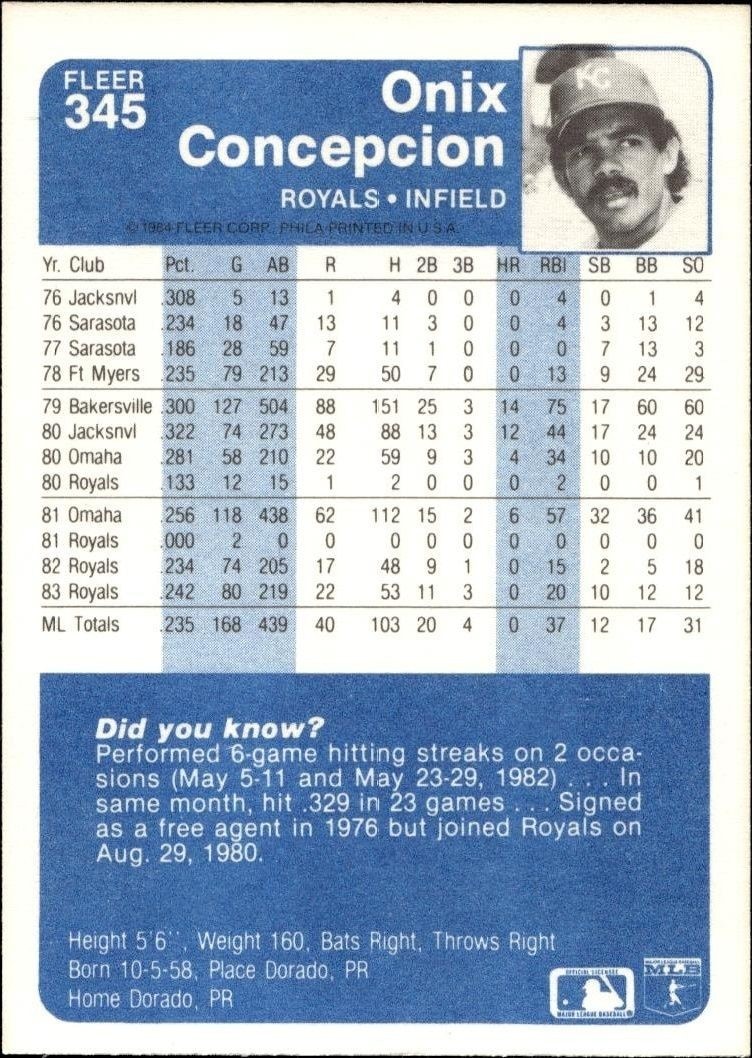 1984 Fleer Onix Concepcion #345 baseball trading card back