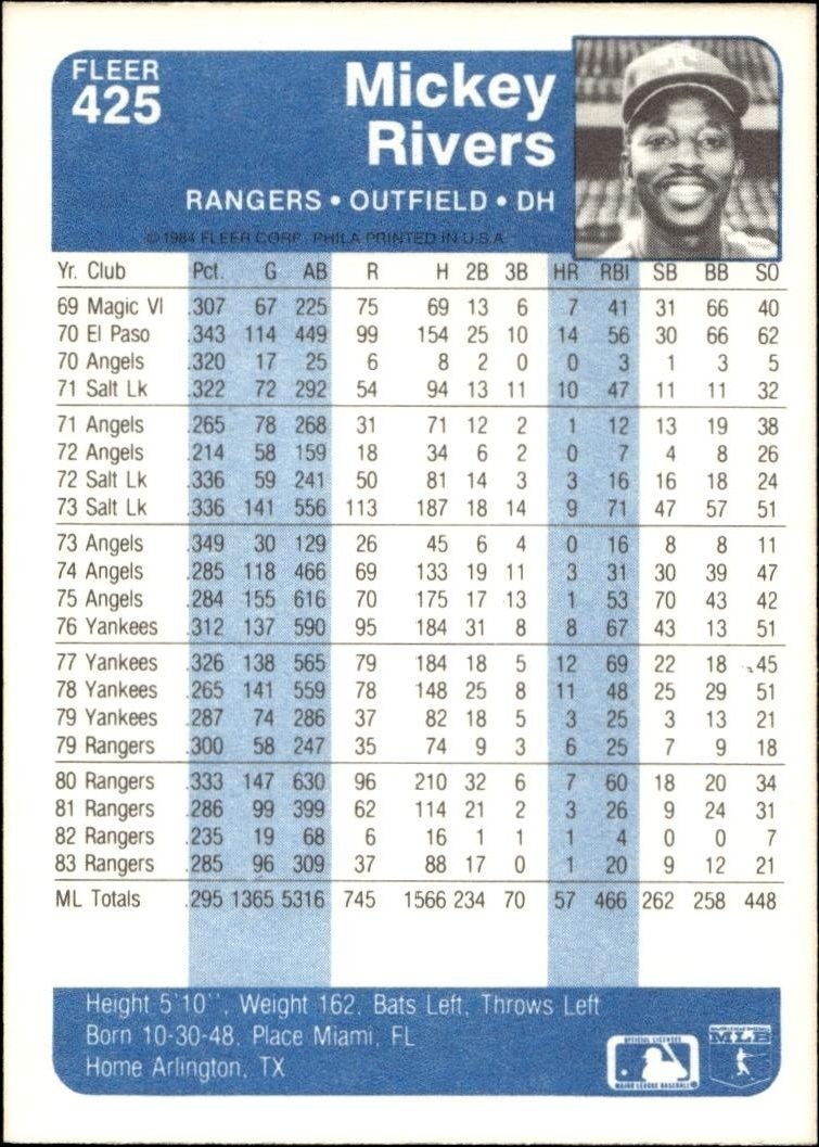 1984 Fleer Mickey Rivers #425 baseball trading card back
