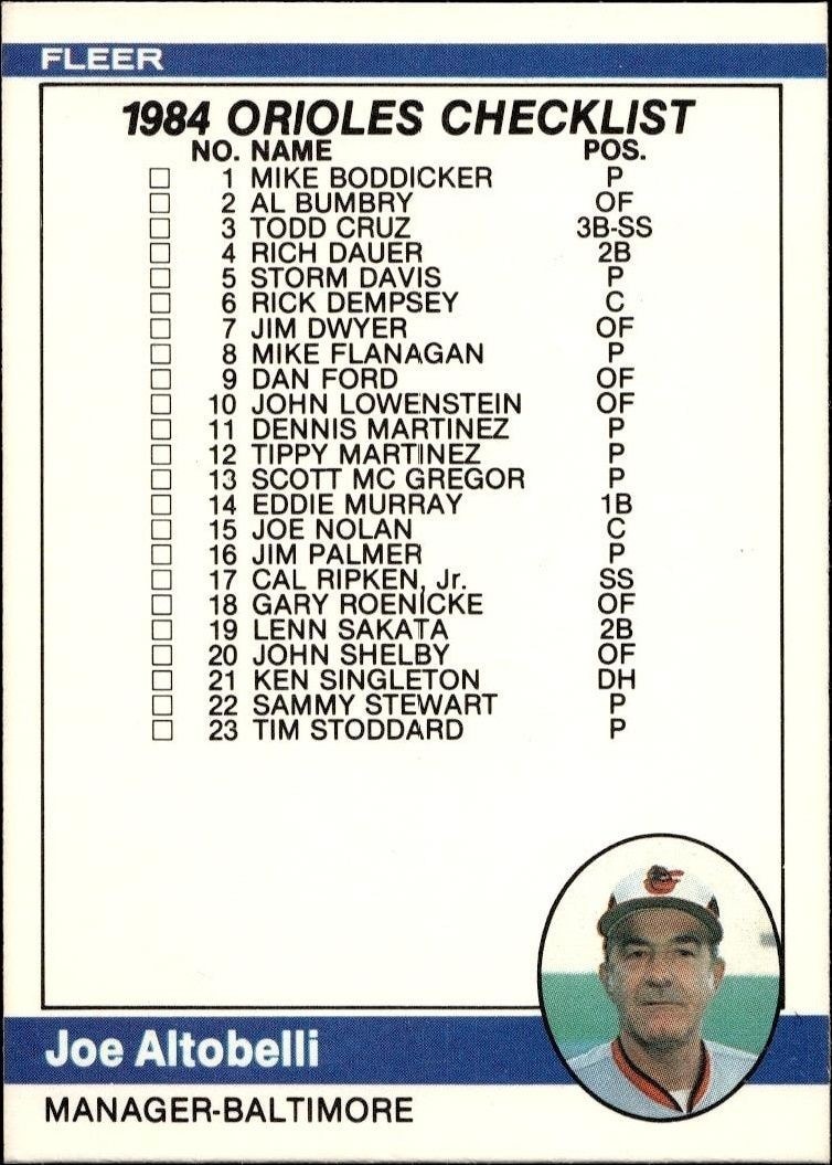 1984 Fleer Checklist #647 trading card