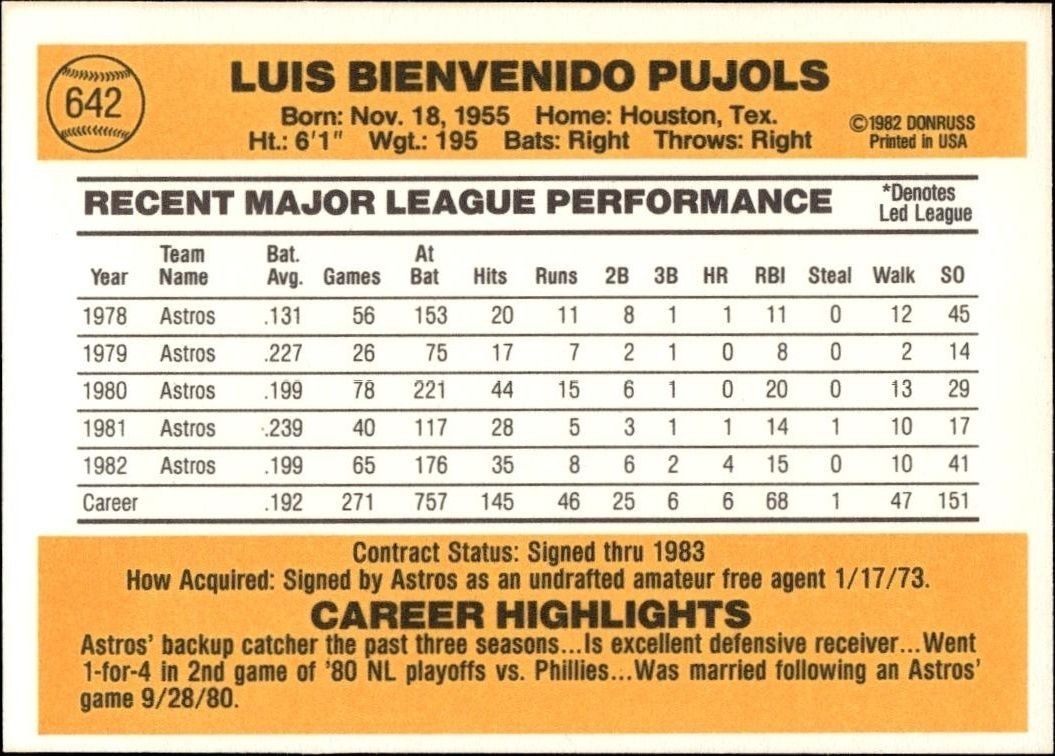 1983 Donruss Luis Pujols #642 baseball trading card back