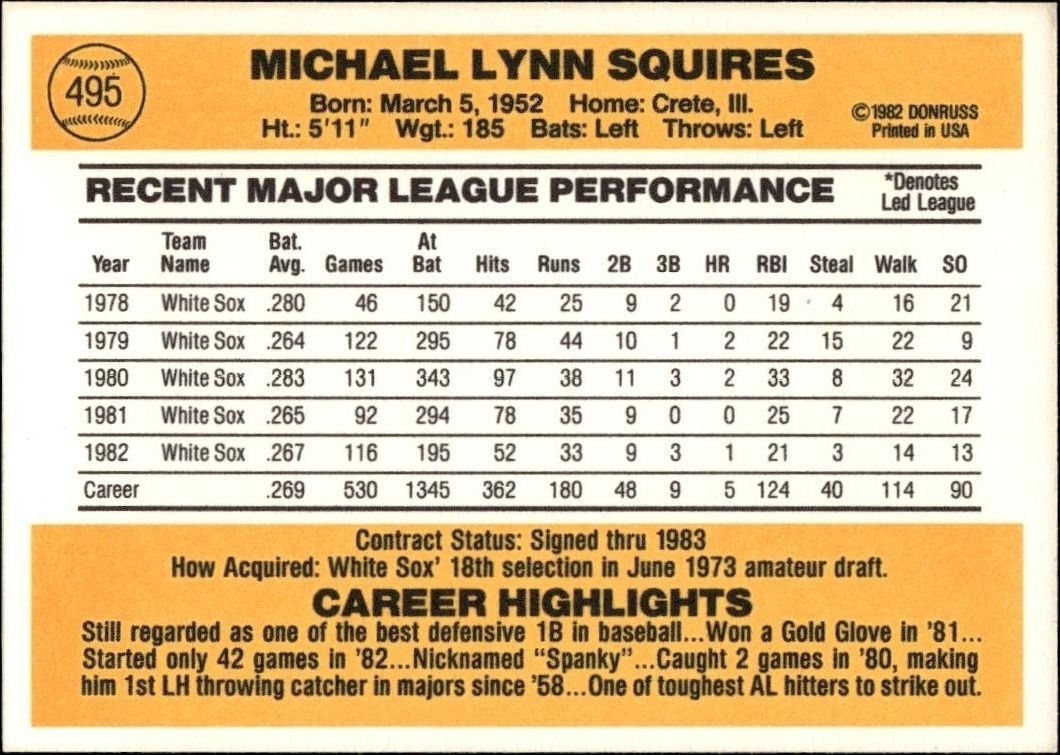 1983 Donruss Mike Squires #495 baseball trading card back