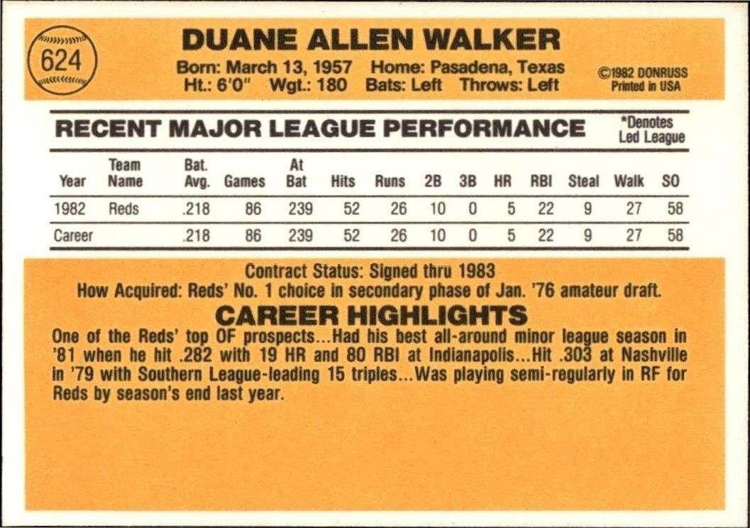1983 Donruss Duane Walker #624 baseball trading card back