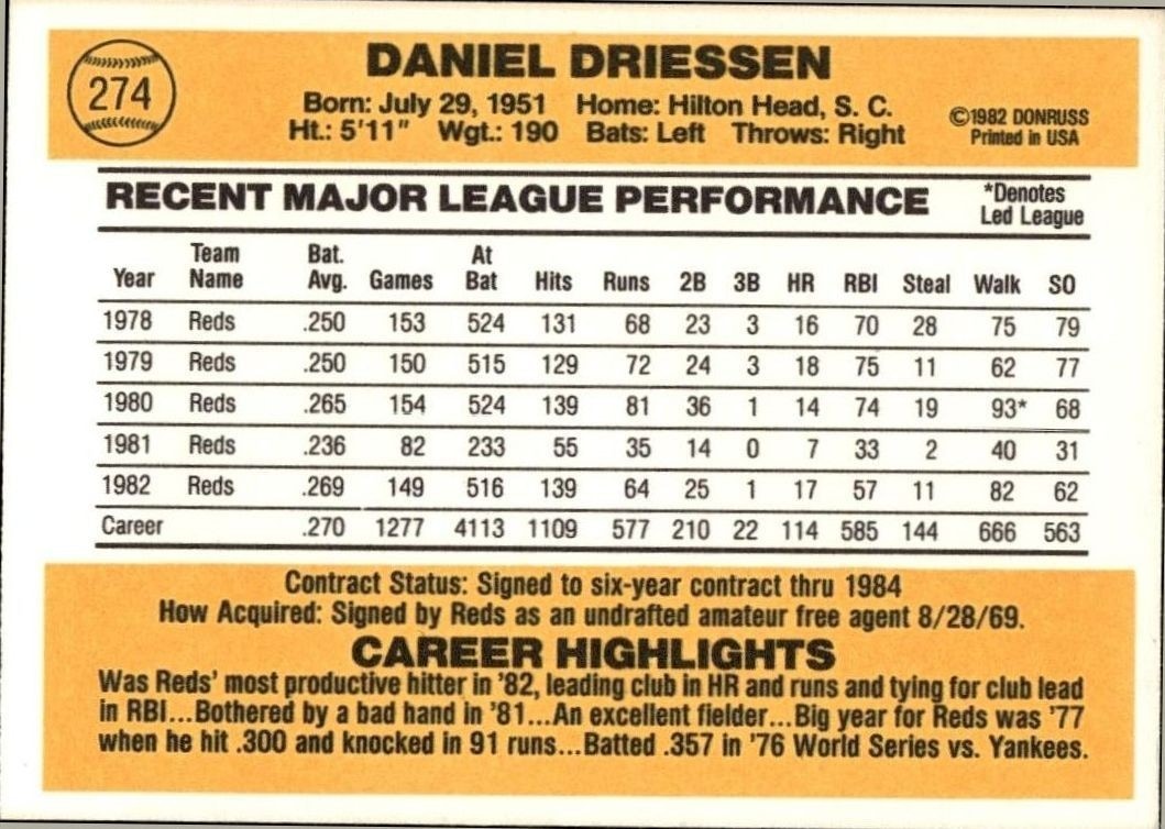 1983 Donruss Dan Driessen #274 baseball trading card back