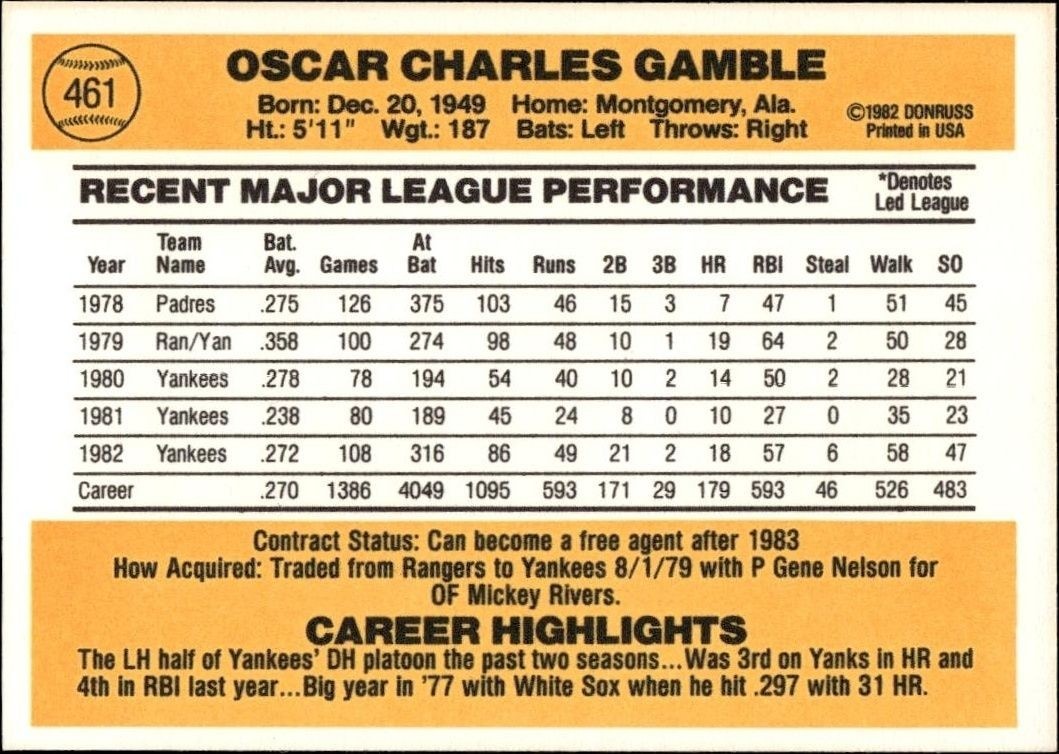 1983 Donruss Oscar Gamble #461 baseball trading card back