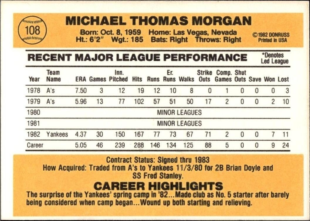 1983 Donruss Mike Morgan #108 baseball trading card back