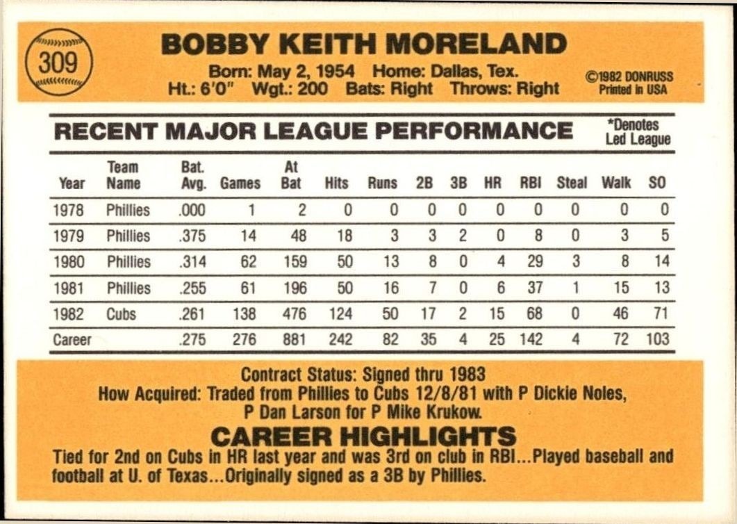 1983 Donruss Keith Moreland #309 baseball trading card back