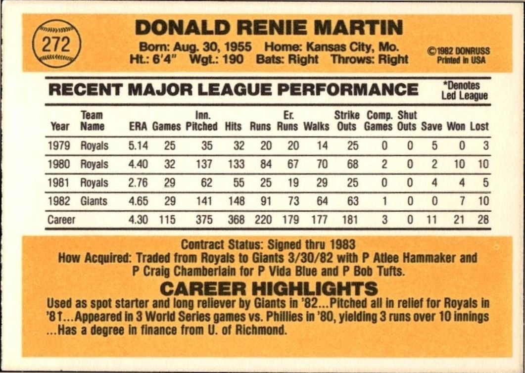1983 Donruss Renie Martin #272 baseball trading card back