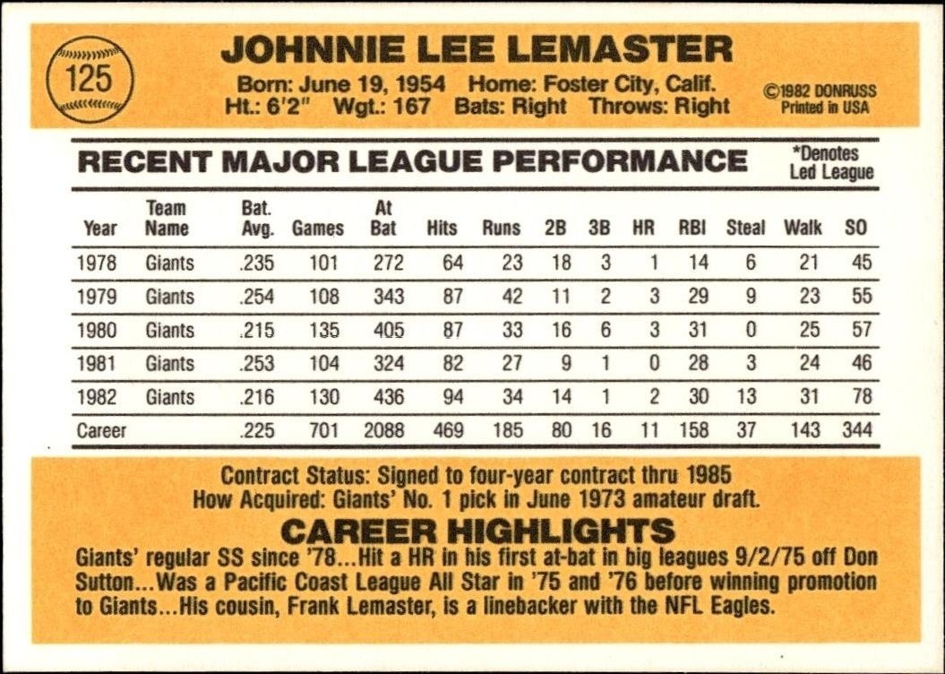 1983 Donruss Johnnie LeMaster #125 baseball trading card back