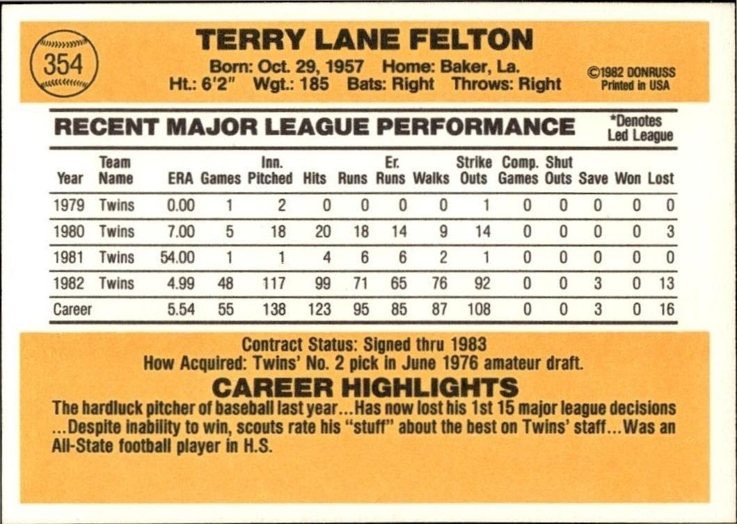 1983 Donruss Terry Felton #354 baseball trading card back