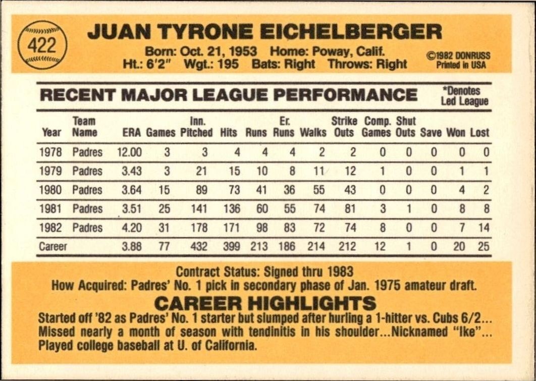 1983 Donruss Juan Eichelberger #422 baseball trading card back