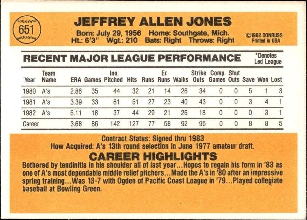 1983 Donruss Jeff Jones #651 baseball trading card back