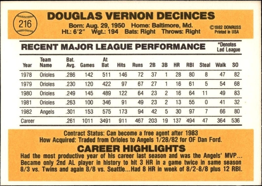 1983 Donruss Doug DeCinces #216 baseball trading card back