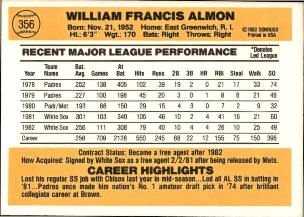 1983 Donruss Bill Almon #356 baseball trading card back