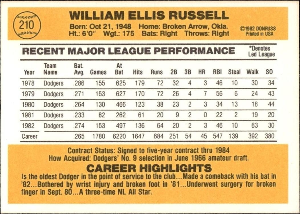 1983 Donruss Bill Russell #210 baseball trading card back