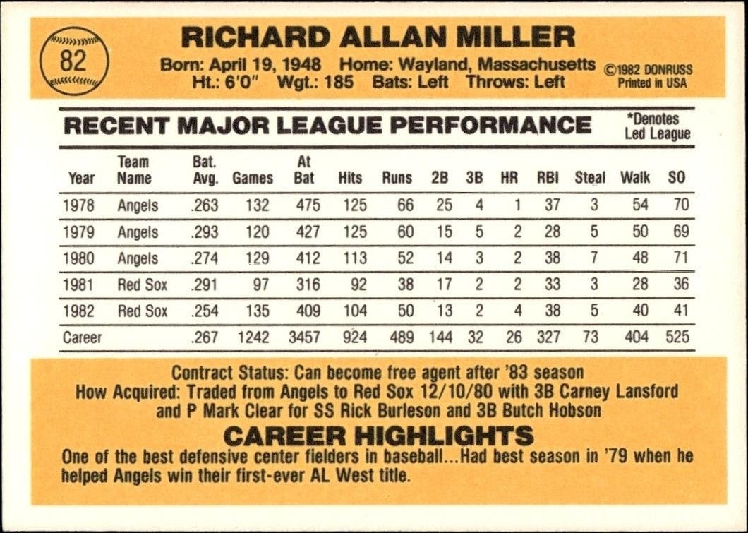 1983 Donruss Rick Miller #82 baseball trading card back