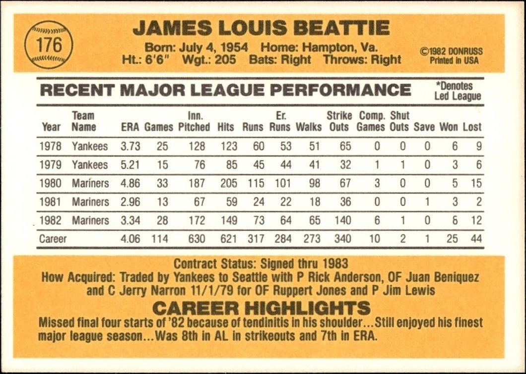 1983 Donruss Jim Beattie #176 baseball trading card back