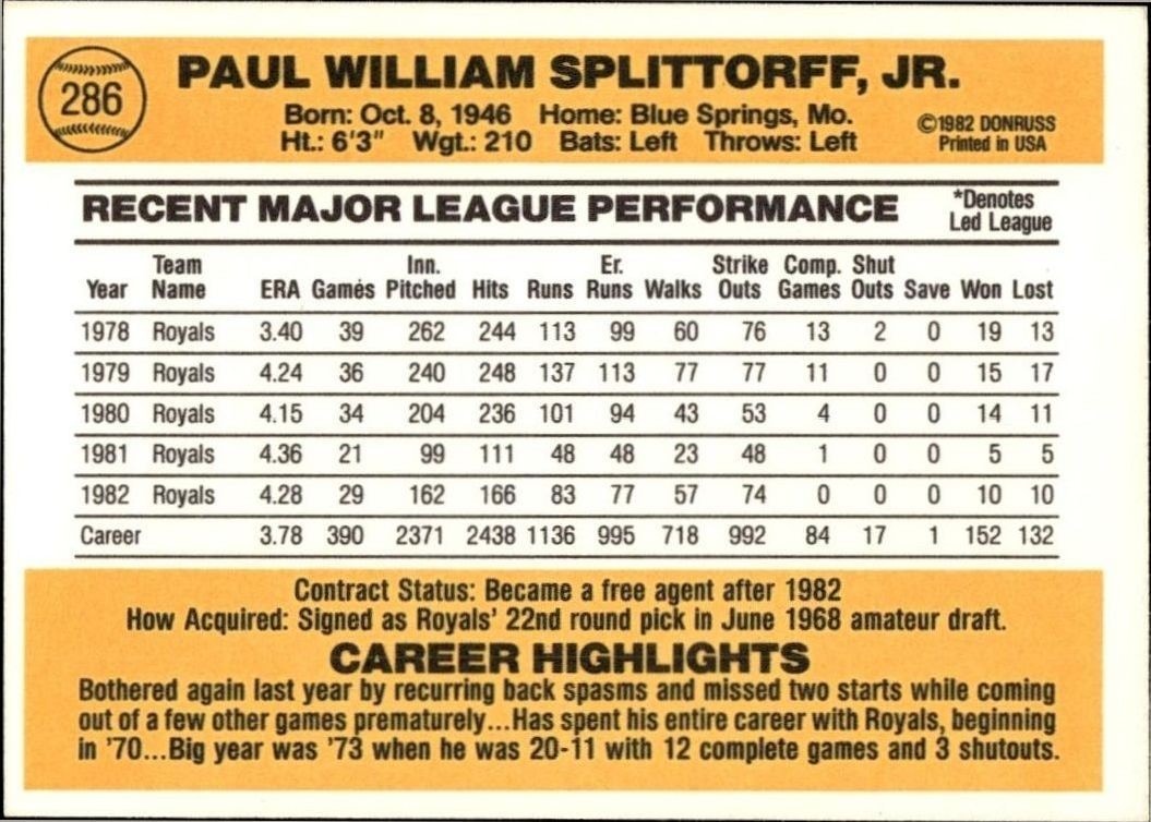 1983 Donruss Paul Splittorff #286 baseball trading card back