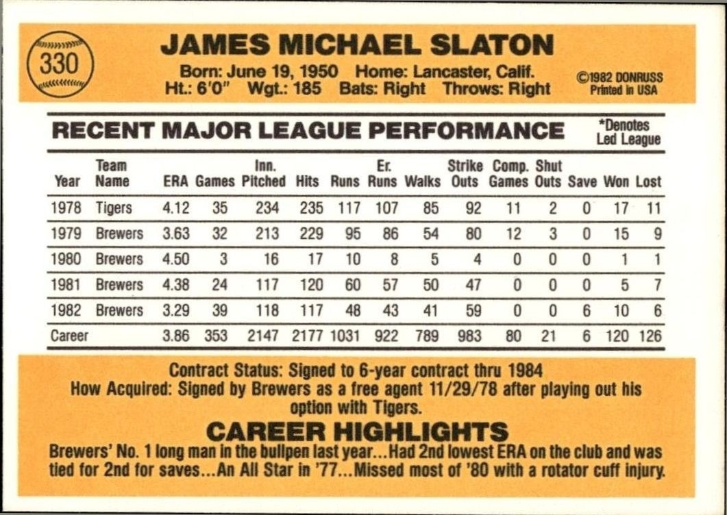1983 Donruss Jim Slaton #330 baseball trading card back