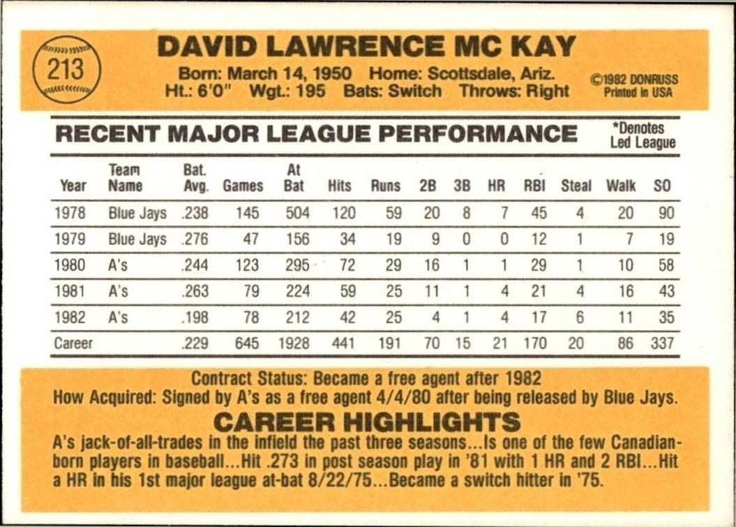 1983 Donruss Dave McKay #213 baseball trading card back
