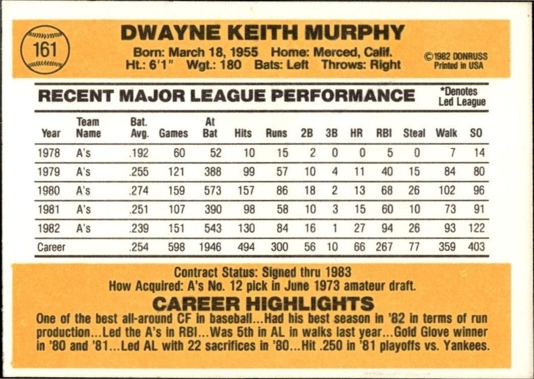 1983 Donruss Dwayne Murphy #161 baseball trading card back