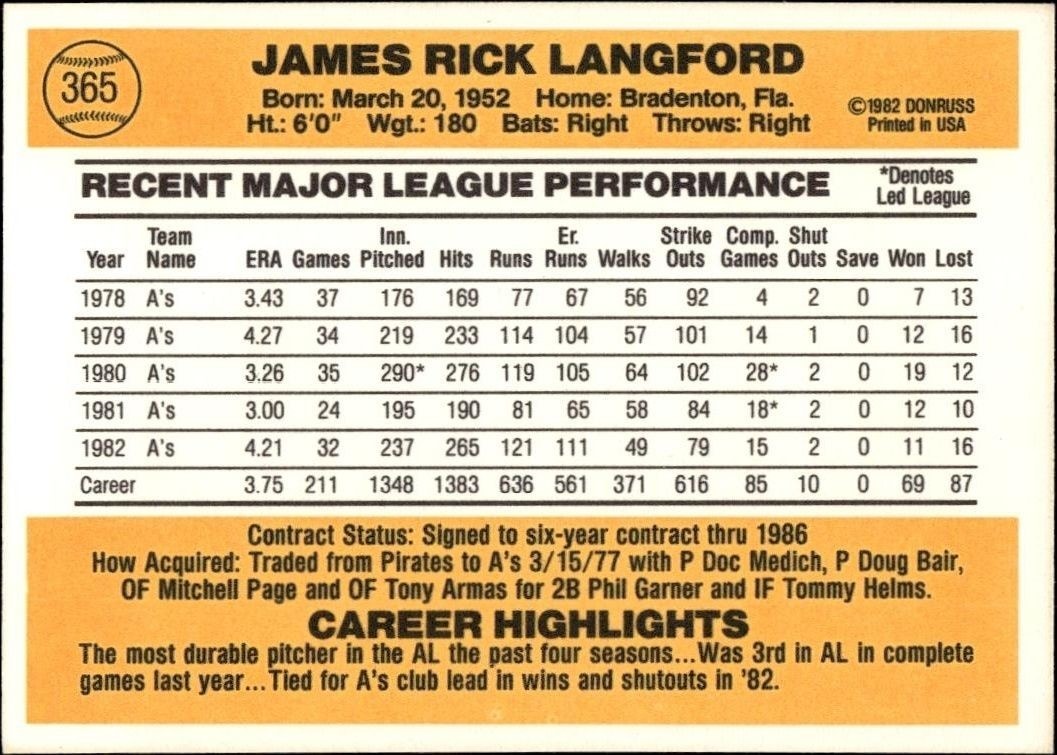 1983 Donruss Rick Langford #365 baseball trading card back