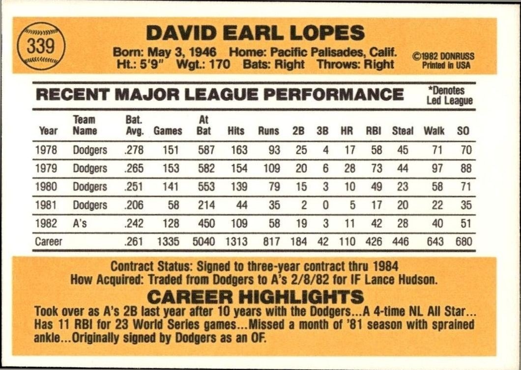 1983 Donruss Dave Lopes #339 baseball trading card back